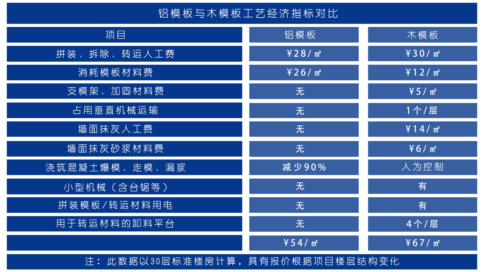 鋁模板廠家